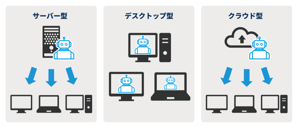 RPAの仕組み図