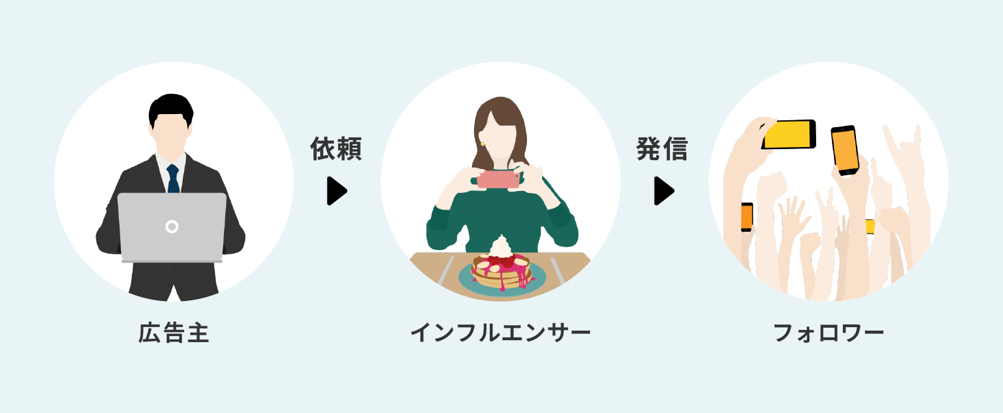 インフルエンサー