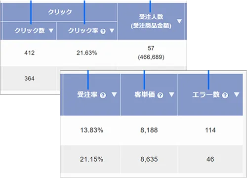 効果検証レポート