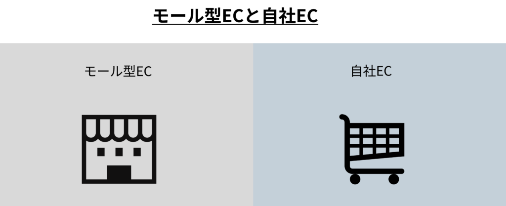 モール型ECと自社EC