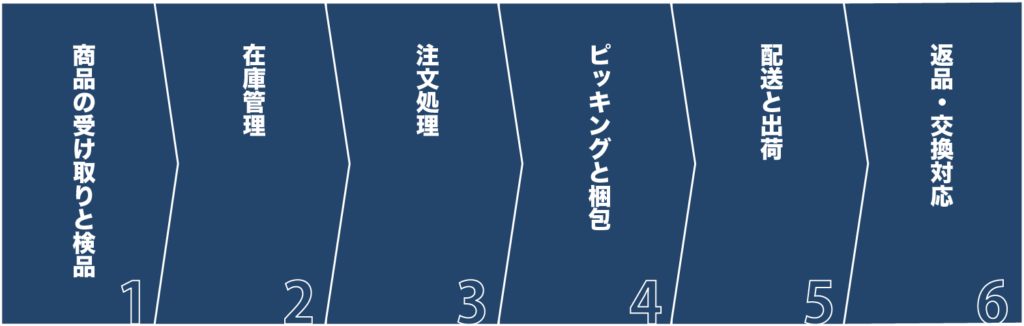 物流代行の流れ