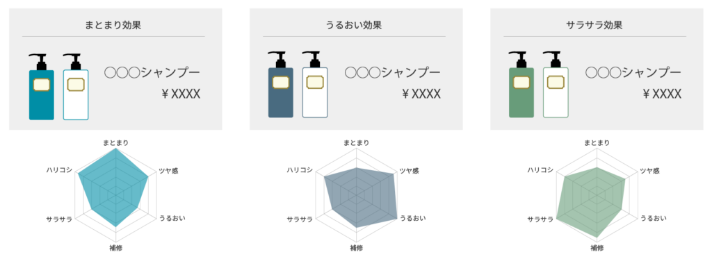 商品一覧の変更後