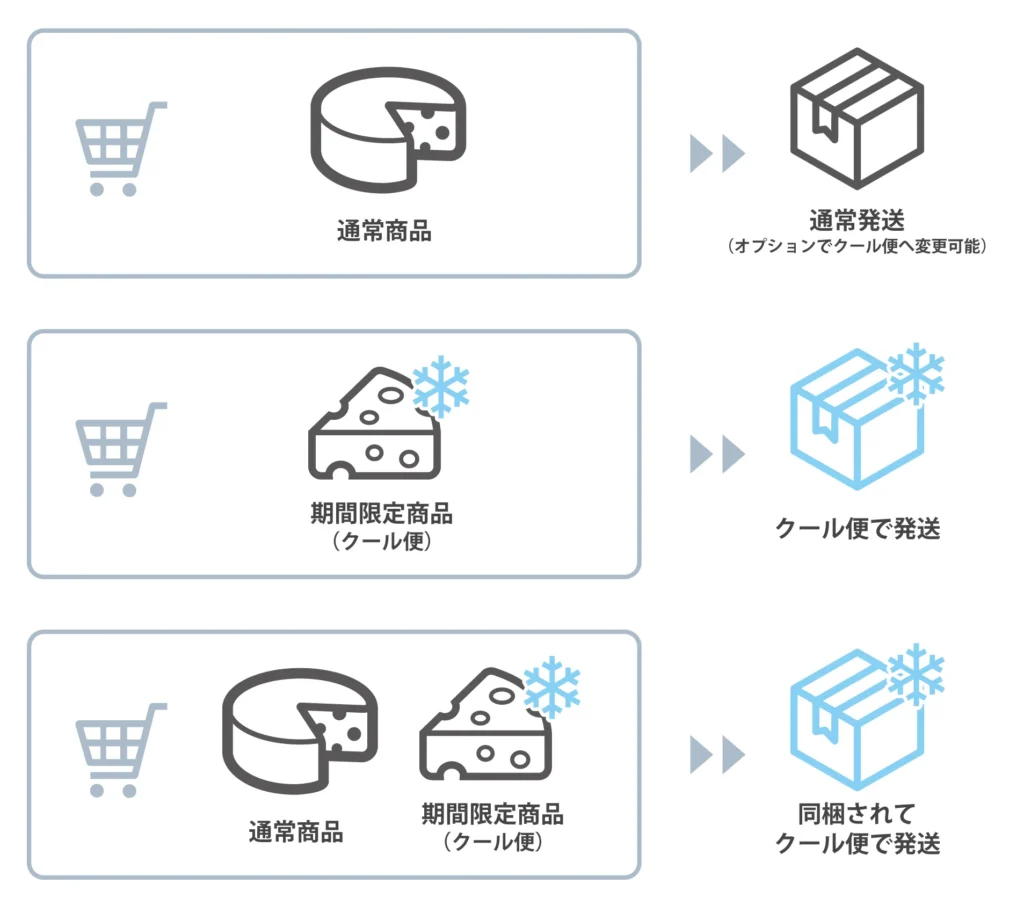 食品を取り扱う店舗さん