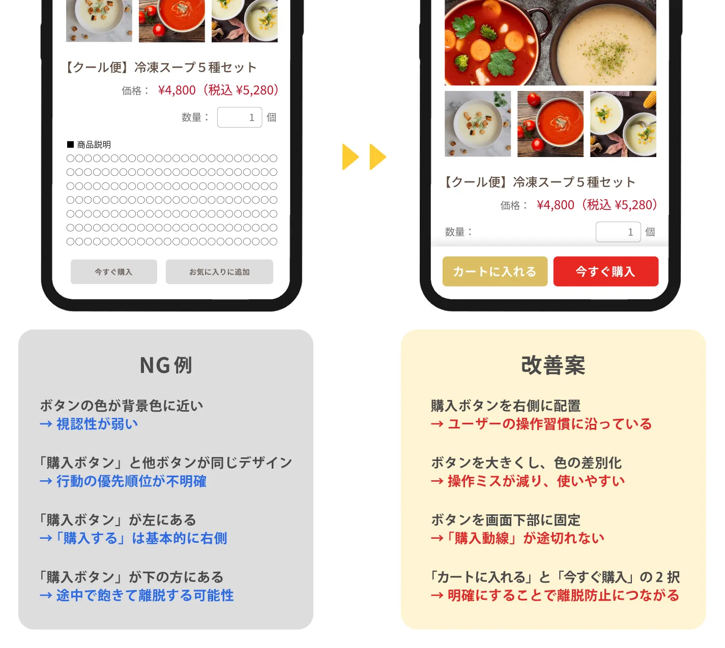 カートボタンのNG・改善r